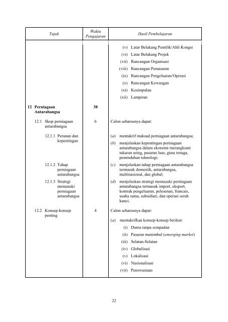 kertas soalan contoh 946/1 stpm pengajian perniagaan - Jabatan ...