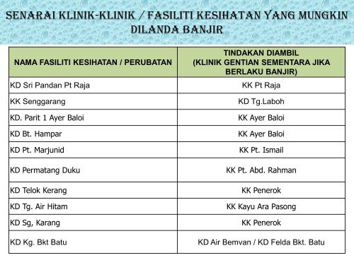 Banjir - selamat datang ke sistem dalaman jabatan kesihatan negeri ...