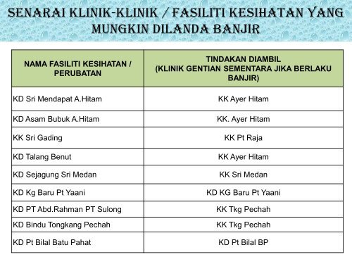 Banjir - selamat datang ke sistem dalaman jabatan kesihatan negeri ...