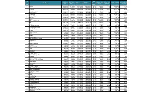 2008 Final Boxscore Update - Aug 13th 2009