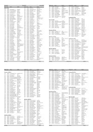 Startliste Sesilåmi 20.03.2010 Menn Elite Kvinner Elite Kvinner 15 ...