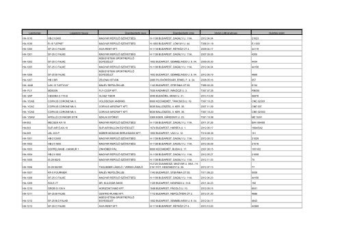 Lajstromjel Légijármű típusa Üzembentartó neve Üzembentartó ...