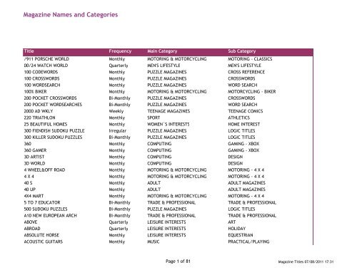 The Ultimate Inshore Slam Cheat Sheet (FREE PDF DOWNLOAD)