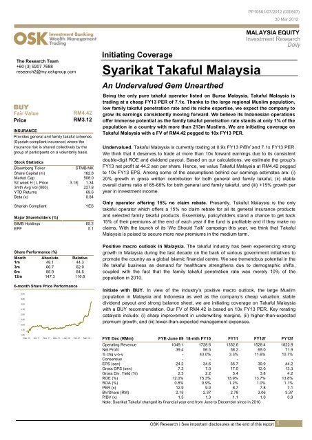 Takaful share price