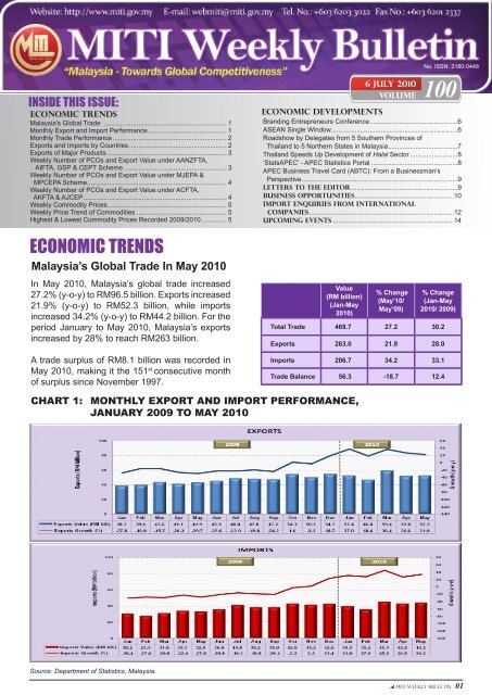 StatsAPEC - Ministry of International Trade and Industry