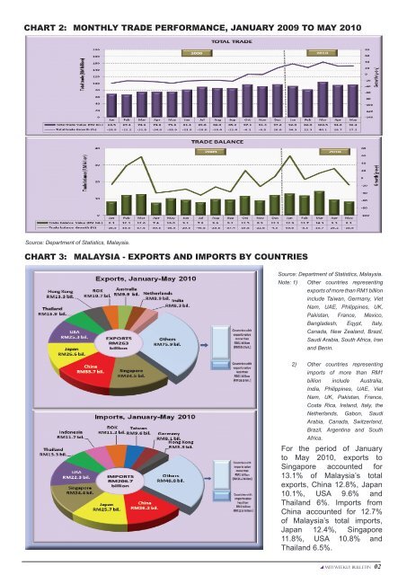 StatsAPEC - Ministry of International Trade and Industry