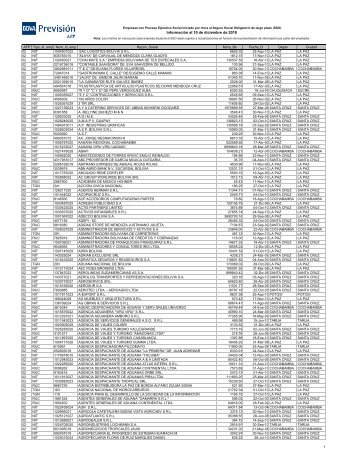 Información al 10 de diciembre de 2010