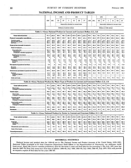 current business statistics - Bureau of Economic Analysis