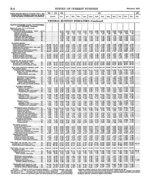 current business statistics - Bureau of Economic Analysis