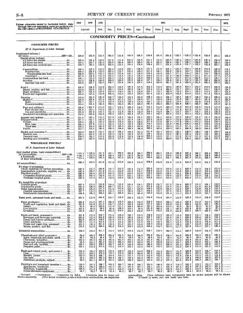 current business statistics - Bureau of Economic Analysis