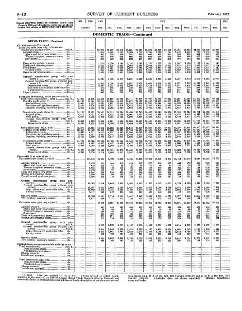 current business statistics - Bureau of Economic Analysis