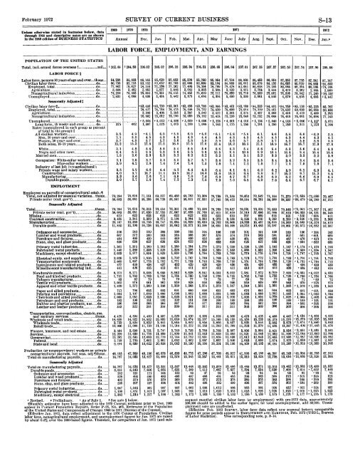 current business statistics - Bureau of Economic Analysis