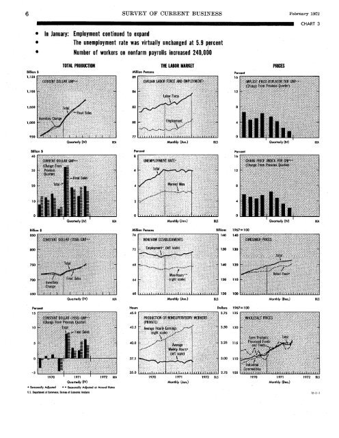 current business statistics - Bureau of Economic Analysis