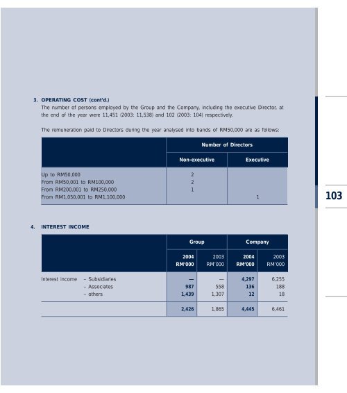 to download - Boustead Holdings Berhad