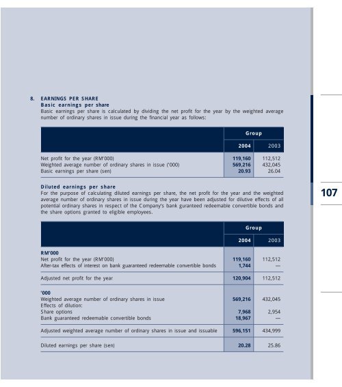 to download - Boustead Holdings Berhad