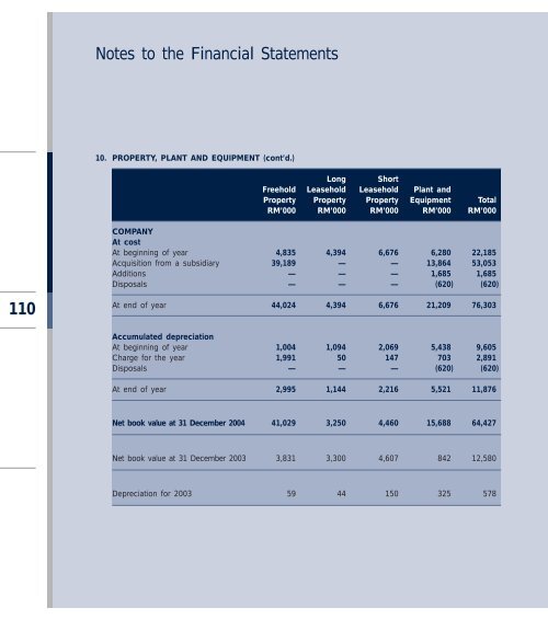 to download - Boustead Holdings Berhad