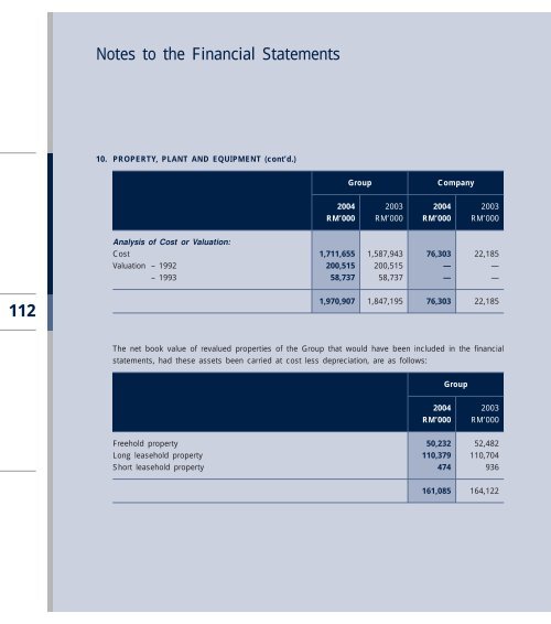 to download - Boustead Holdings Berhad