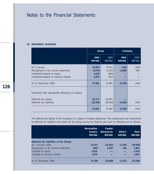 to download - Boustead Holdings Berhad