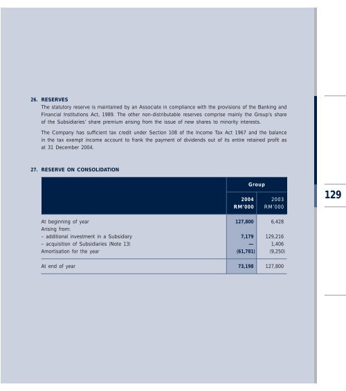 to download - Boustead Holdings Berhad