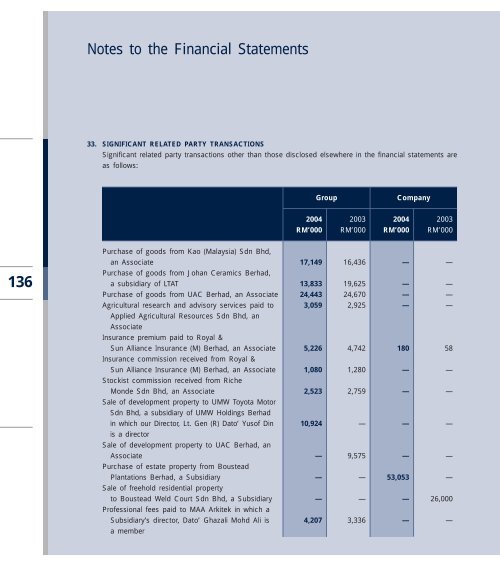 to download - Boustead Holdings Berhad