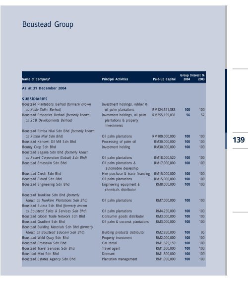 to download - Boustead Holdings Berhad