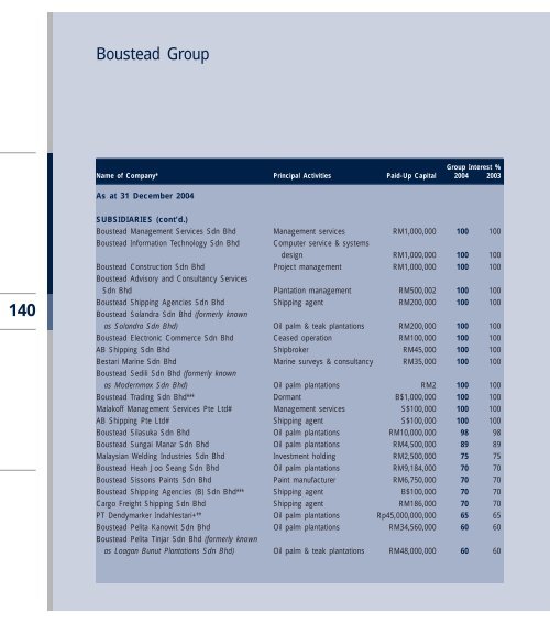 to download - Boustead Holdings Berhad