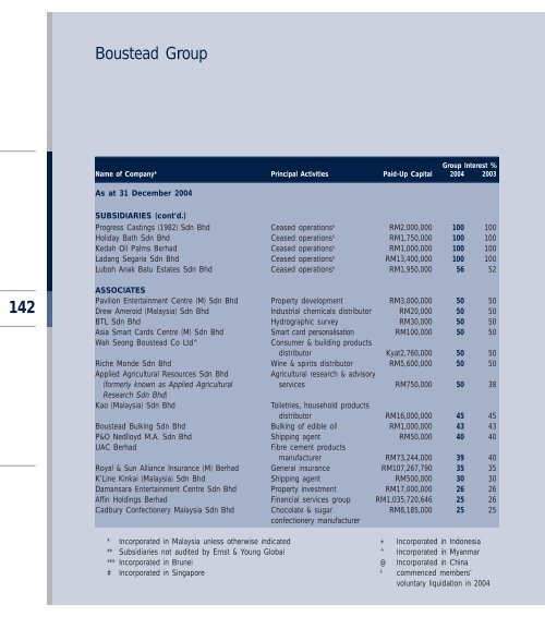 to download - Boustead Holdings Berhad