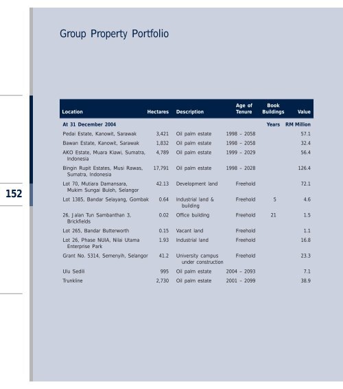 to download - Boustead Holdings Berhad