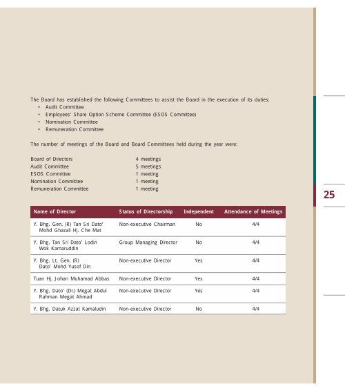 to download - Boustead Holdings Berhad