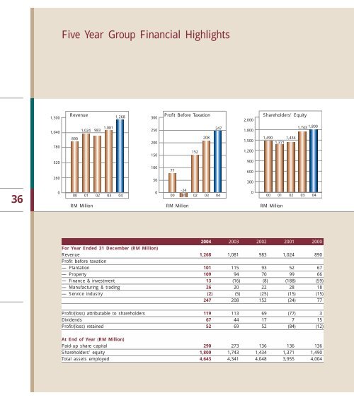 to download - Boustead Holdings Berhad