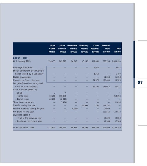 to download - Boustead Holdings Berhad