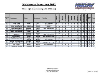 Meisterschaftswertung 2012 - nwdav