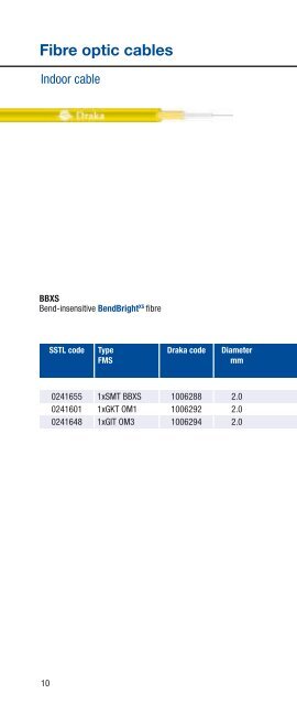 Fibre optic cables - Draka