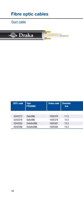 Fibre optic cables - Draka