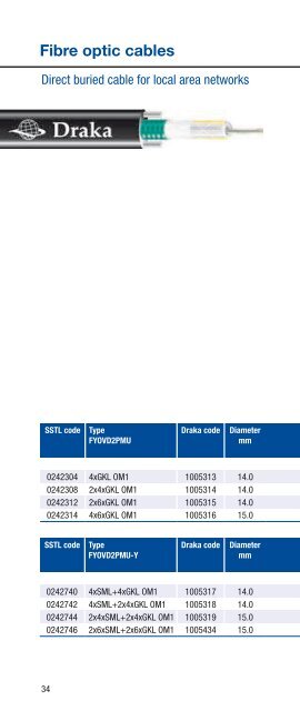 Fibre optic cables - Draka