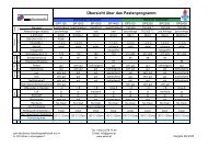 Übersicht über das Pastenprogramm - pan-electronics Handelsges ...