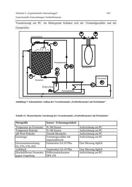 Biogaserzeugung durch Trockenvergärung von organischen ...