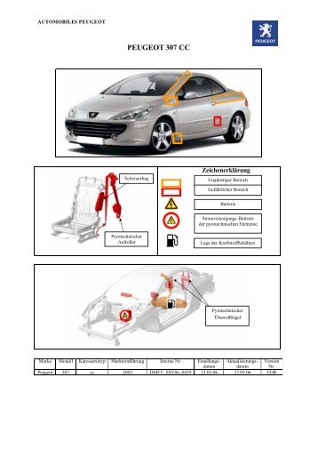 PEUGEOT 307 CC