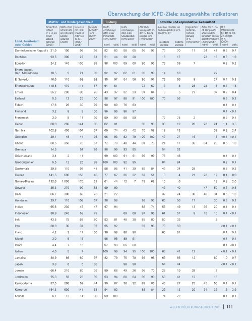 3 - österreichische Gesellschaft für Familienplanung