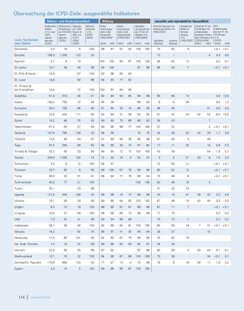 3 - österreichische Gesellschaft für Familienplanung