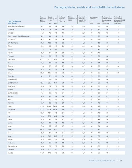 3 - österreichische Gesellschaft für Familienplanung