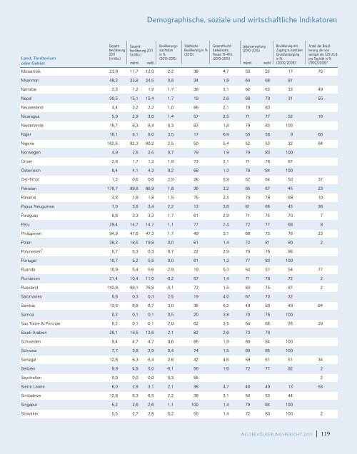 3 - österreichische Gesellschaft für Familienplanung