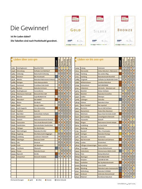 Schrot&Korn Leserwahl Bester Naturkostladen - Schrot und Korn