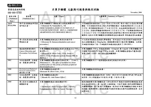 Biobran 康富生技中心股份有限公司