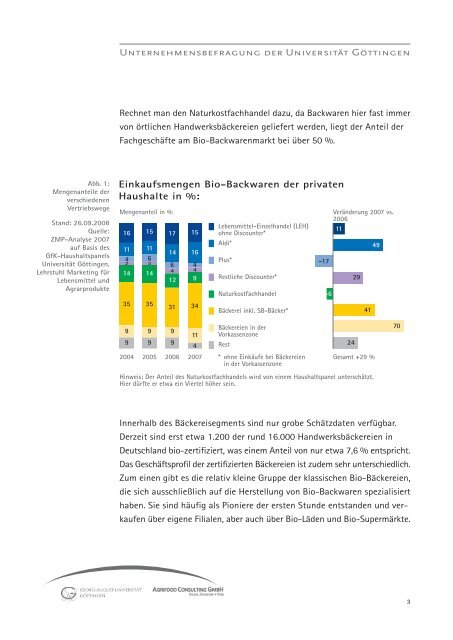 Studie - Agrifood Consulting GmbH