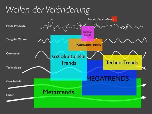 Präsentation Harry Gatterer