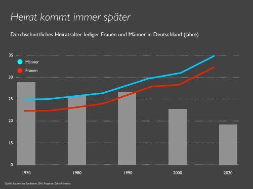 Präsentation Harry Gatterer