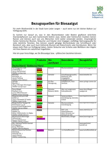 Bezugsquellen für Biosaatgut - Bund Naturschutz