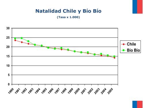 Diagnóstico S.S. Biobío. - Servicio de Salud Bío Bío