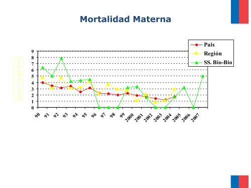 Diagnóstico S.S. Biobío. - Servicio de Salud Bío Bío